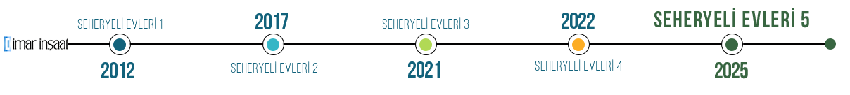 İmar İnşaat Seheryeli Evleri